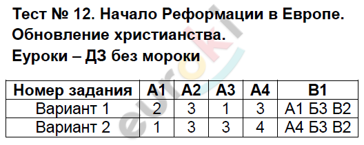 Контрольно-измерительные материалы (КИМ) по истории Нового времени 7 класс Волкова Задание 12