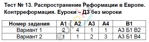 Контрольно-измерительные материалы (КИМ) по истории Нового времени 7 класс Волкова Задание 13