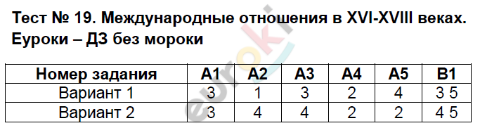 Контрольно-измерительные материалы (КИМ) по истории Нового времени 7 класс Волкова Задание 19