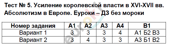 Контрольно-измерительные материалы (КИМ) по истории Нового времени 7 класс Волкова Задание 5