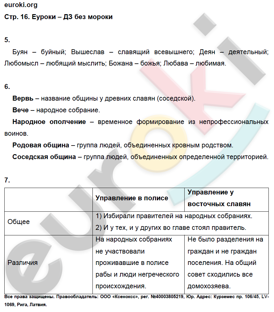 Рабочая тетрадь по истории России 6 класс. ФГОС Артасов Страница 16