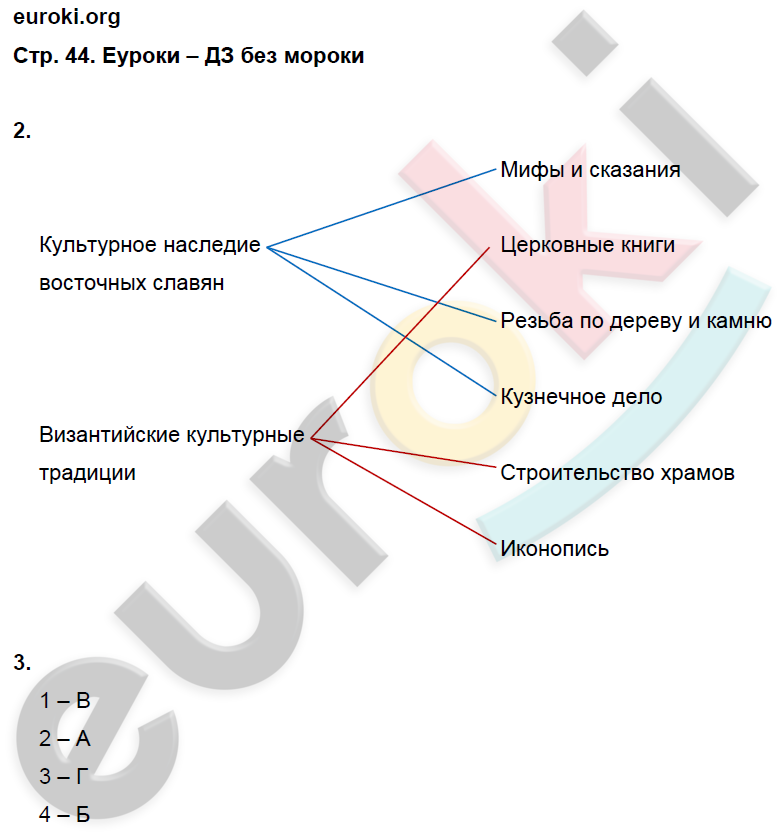 Рабочая тетрадь по истории России 6 класс. ФГОС Артасов Страница 44