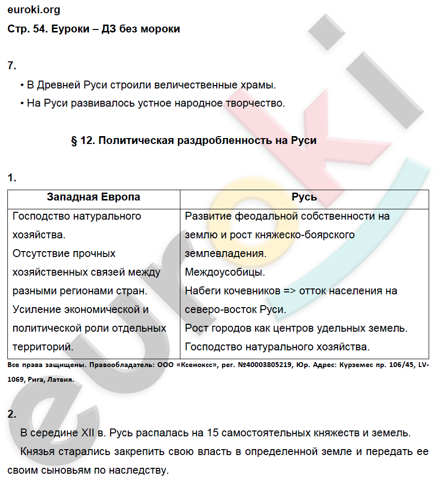 Рабочая тетрадь по истории России 6 класс. ФГОС Артасов Страница 54