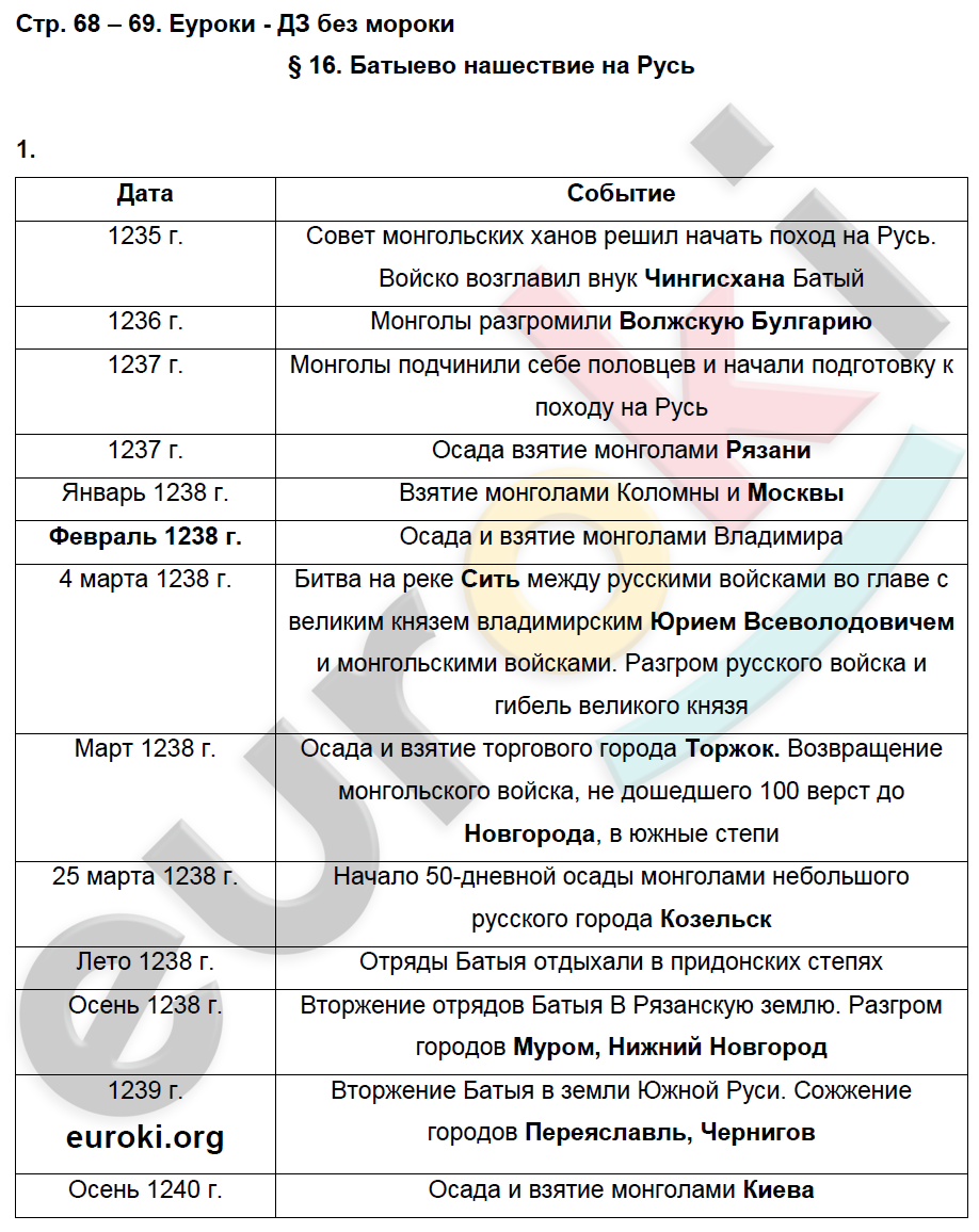 История россии 6 класс параграф 18 таблица