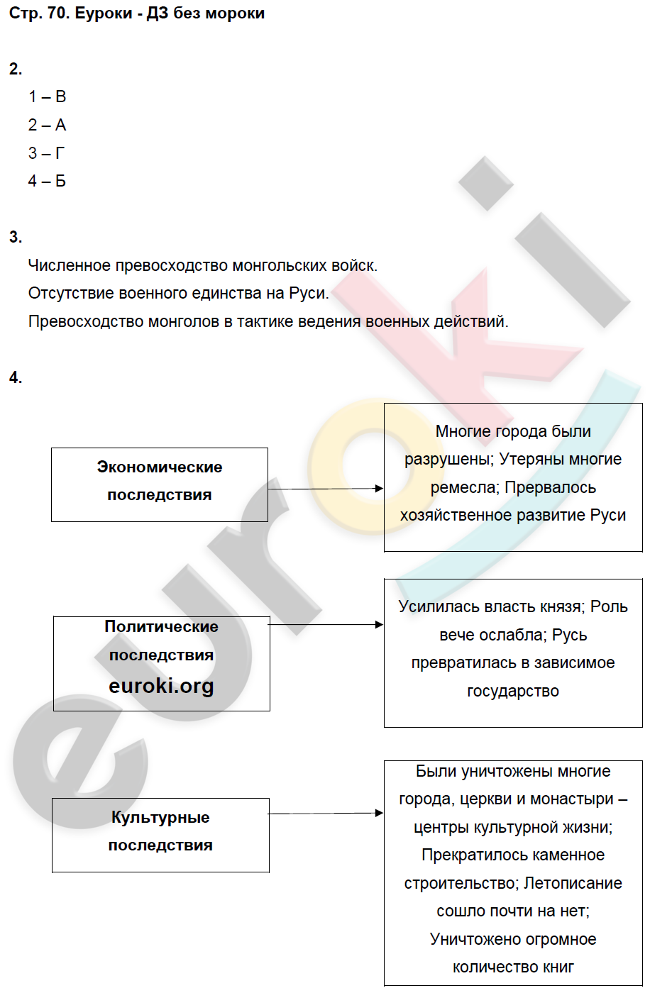 Рабочая тетрадь по истории России 6 класс. ФГОС Артасов Страница 70