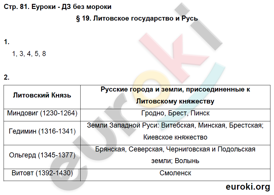 Рабочая тетрадь по истории России 6 класс. ФГОС Артасов Страница 81