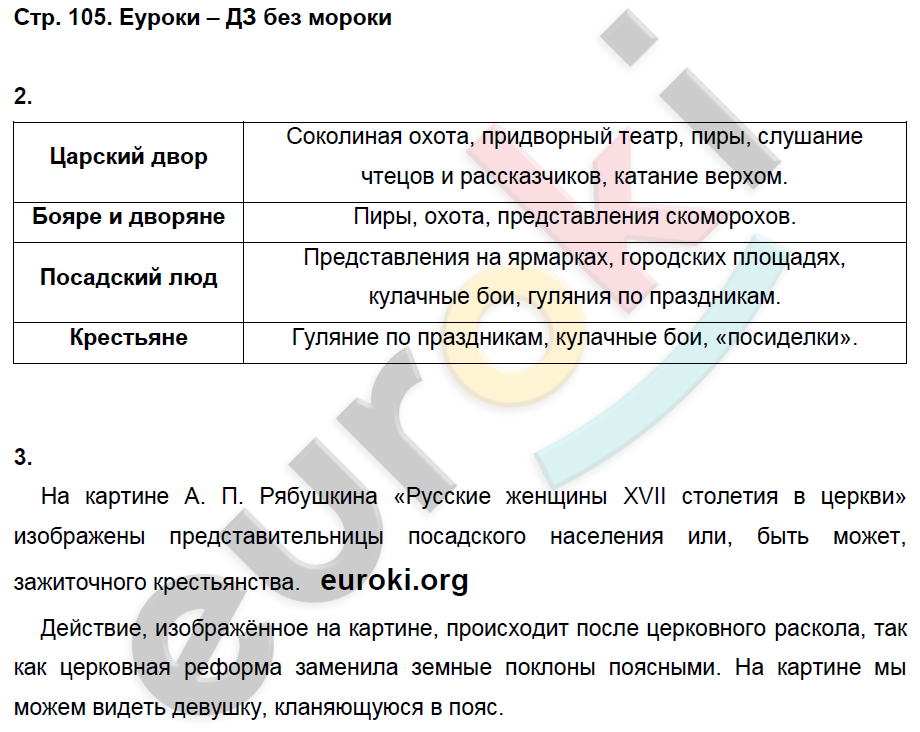 Рабочая тетрадь истории 7 класс косулина