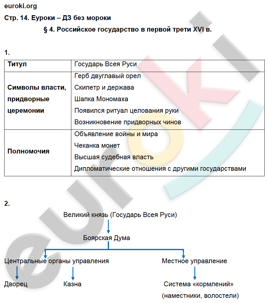 ГДЗ Рабочая тетрадь по истории России 7 класс. ФГОС. Страница 14