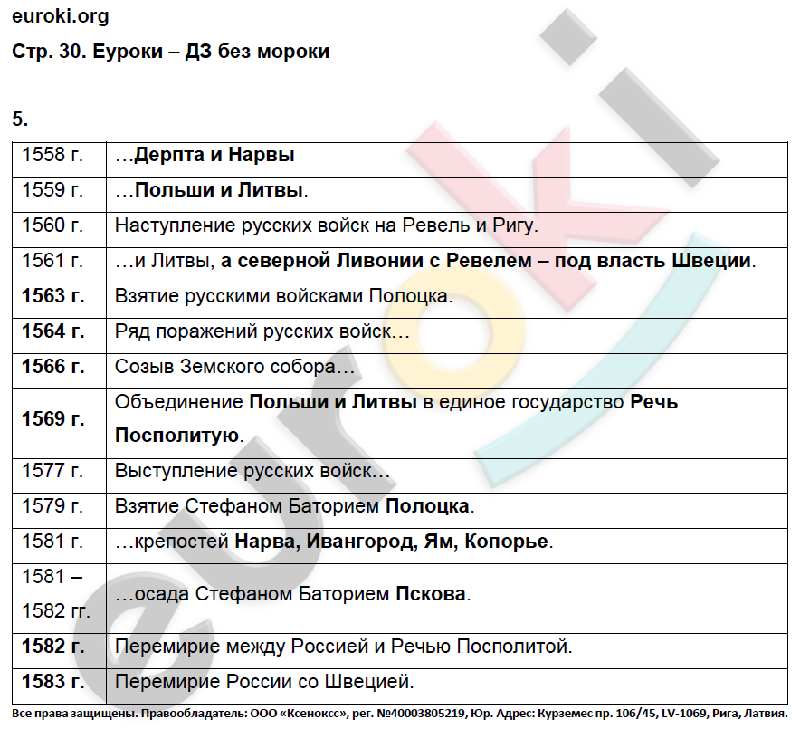 Хронология истории 7 класс. Рабочая тетрадь по истории России 7 класс Данилов. Рабочая тетрадь по истории 7 класс Данилов Косулина. Гдз по истории России 7 класс. Гдз по истории России 7 класс рабочая тетрадь Данилов.