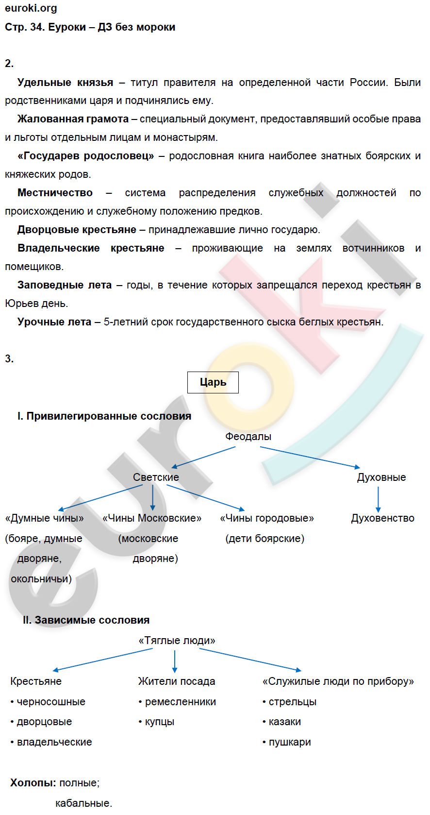 Рабочая тетрадь по истории 7 класс. Гдз по истории 7 класс. Гдз по истории России 7 класс рабочая тетрадь. Гдз по истории России 7 класс рабочая. Гдз по истории России 7 класс рабочая тетрадь Данилов.