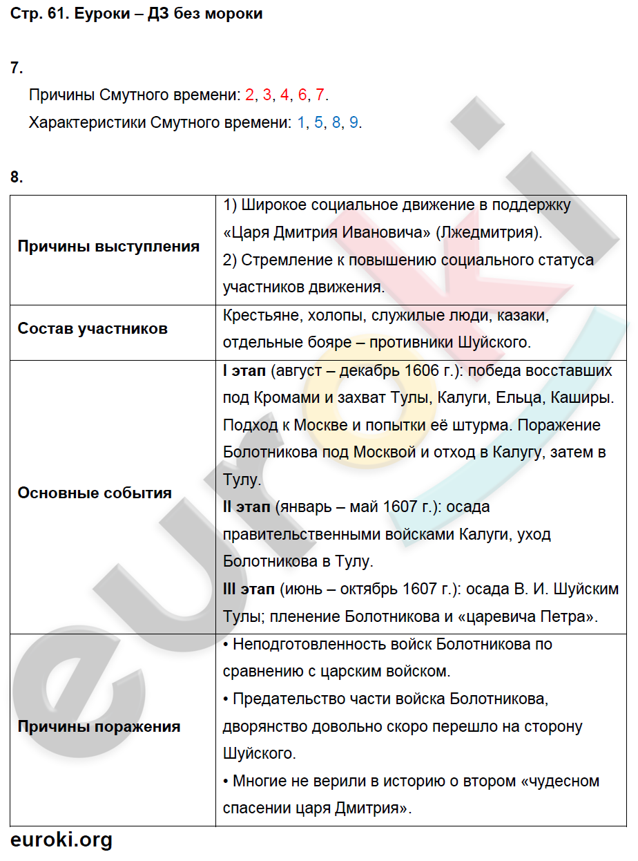 Рабочая тетрадь по истории России 7 класс. ФГОС Данилов, Косулина Страница 61