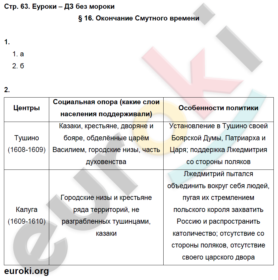 Рабочая тетрадь по истории России 7 класс. ФГОС Данилов, Косулина Страница 63