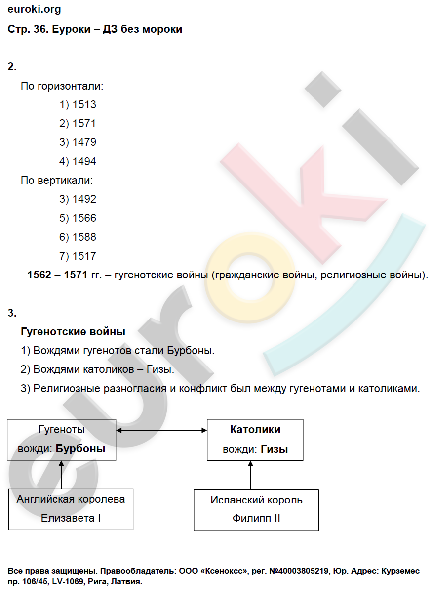 Рабочая тетрадь по Всеобщей истории 7 класс Баранов Страница 36