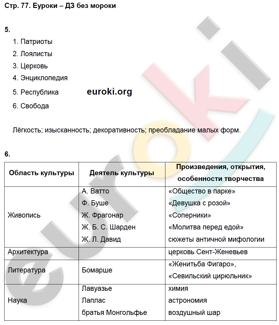 Рабочая тетрадь по Всеобщей истории 7 класс Баранов Страница 77