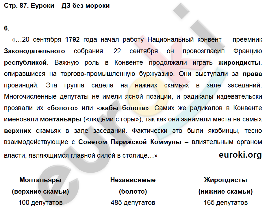 Рабочая тетрадь по Всеобщей истории 7 класс Баранов Страница 87