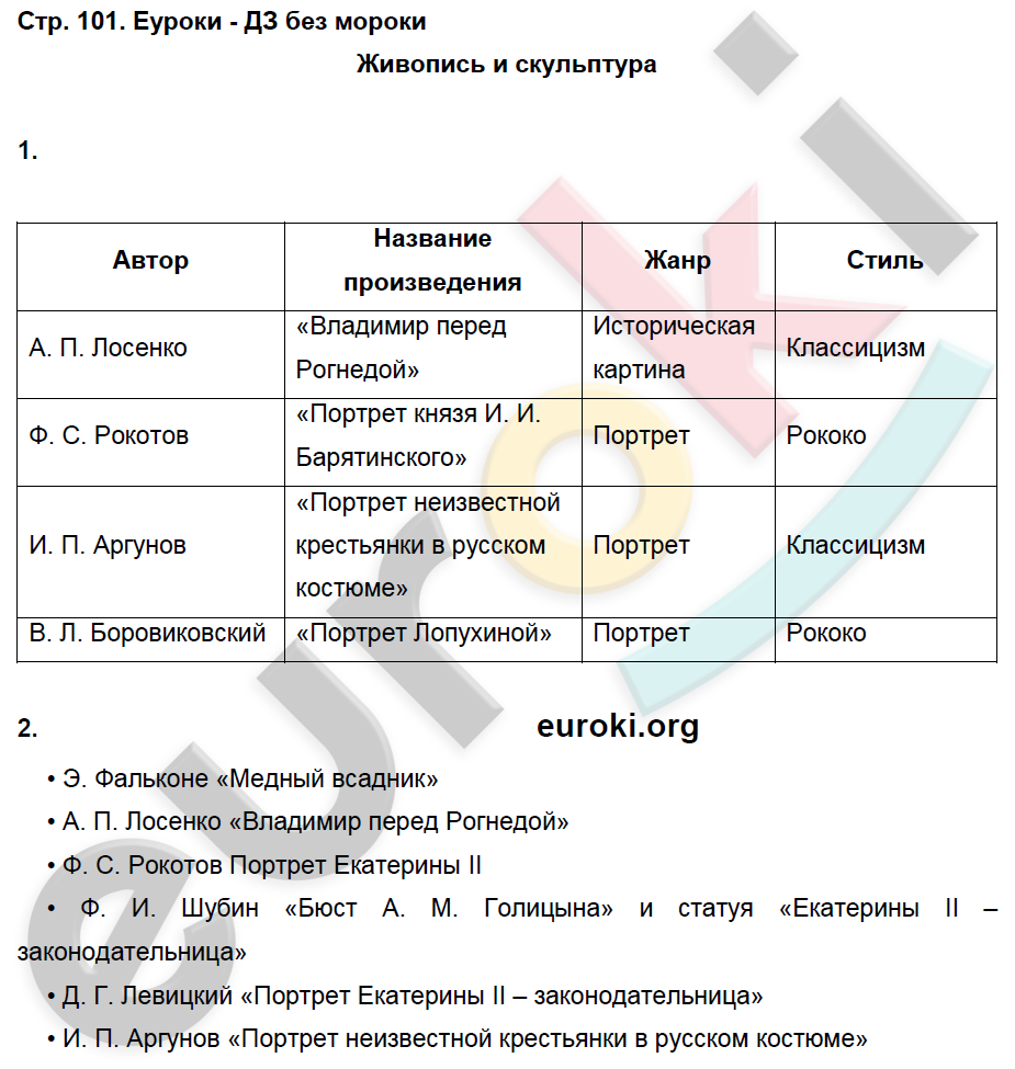 История 8 класс торкунова тест