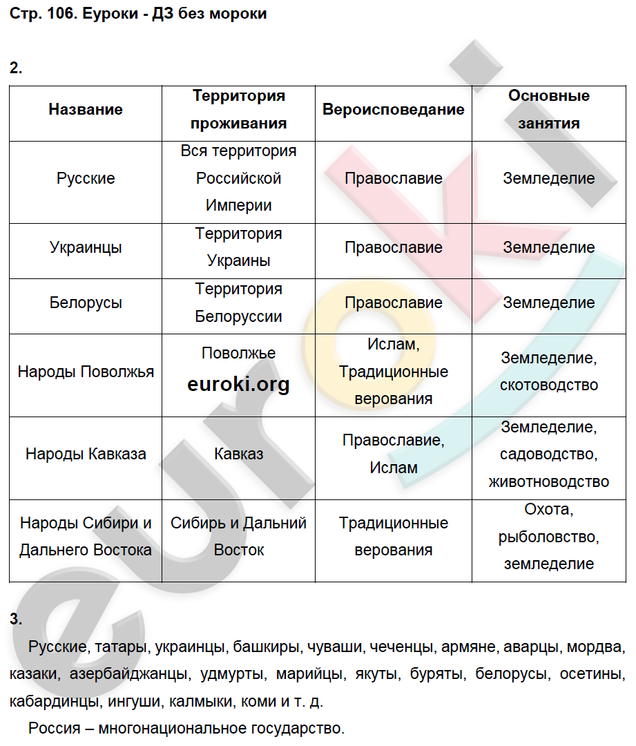 Рабочая тетрадь по истории России 8 класс. ФГОС Артасов, Данилов, Косулина, Соколова Страница 106