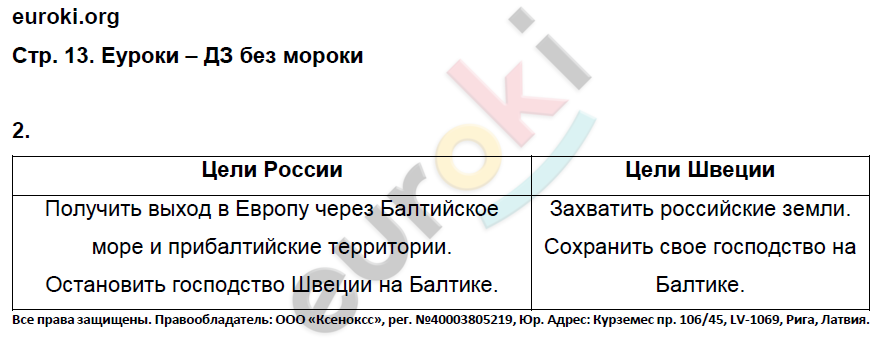 Рабочая тетрадь по истории России 8 класс. ФГОС Артасов, Данилов, Косулина, Соколова Страница 13