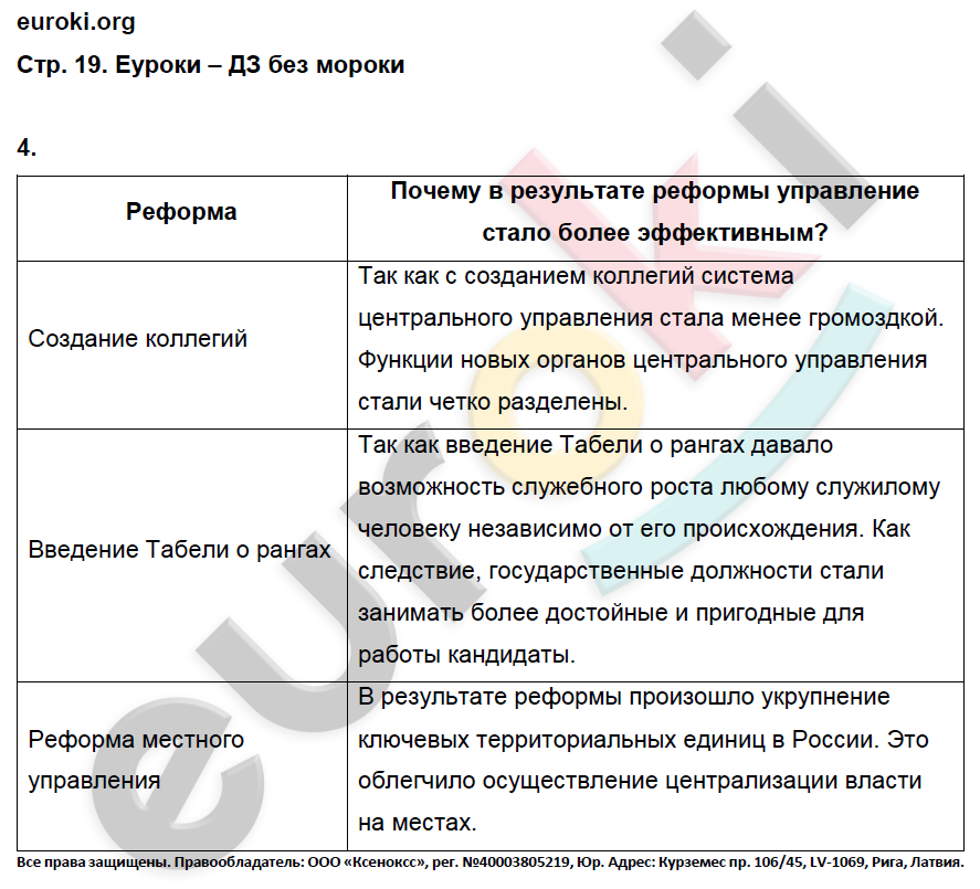 Рабочая тетрадь по истории России 8 класс. ФГОС Артасов, Данилов, Косулина, Соколова Страница 19