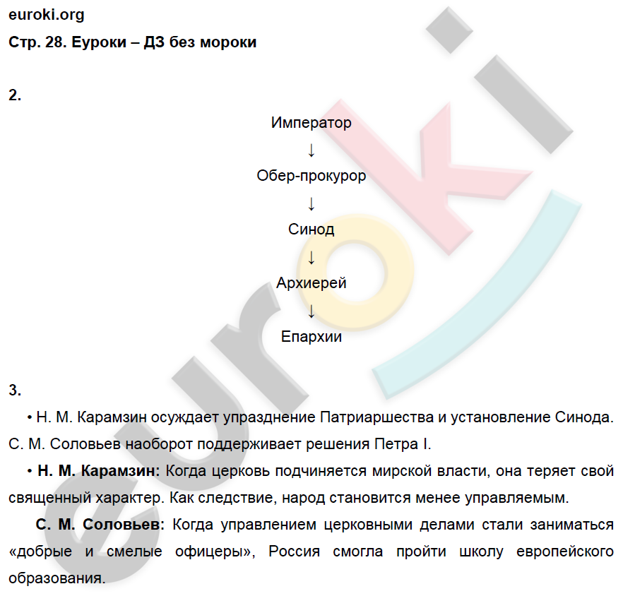 Рабочая тетрадь по истории России 8 класс. ФГОС Артасов, Данилов, Косулина, Соколова Страница 28