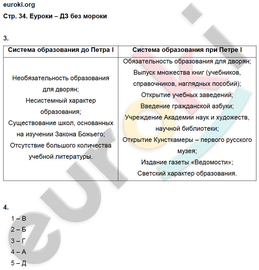 ГДЗ Рабочая тетрадь по истории России 8 класс. ФГОС. Страница 34