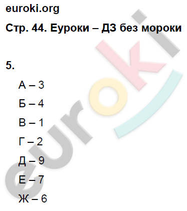 Рабочая тетрадь по истории России 8 класс. ФГОС Артасов, Данилов, Косулина, Соколова Страница 44