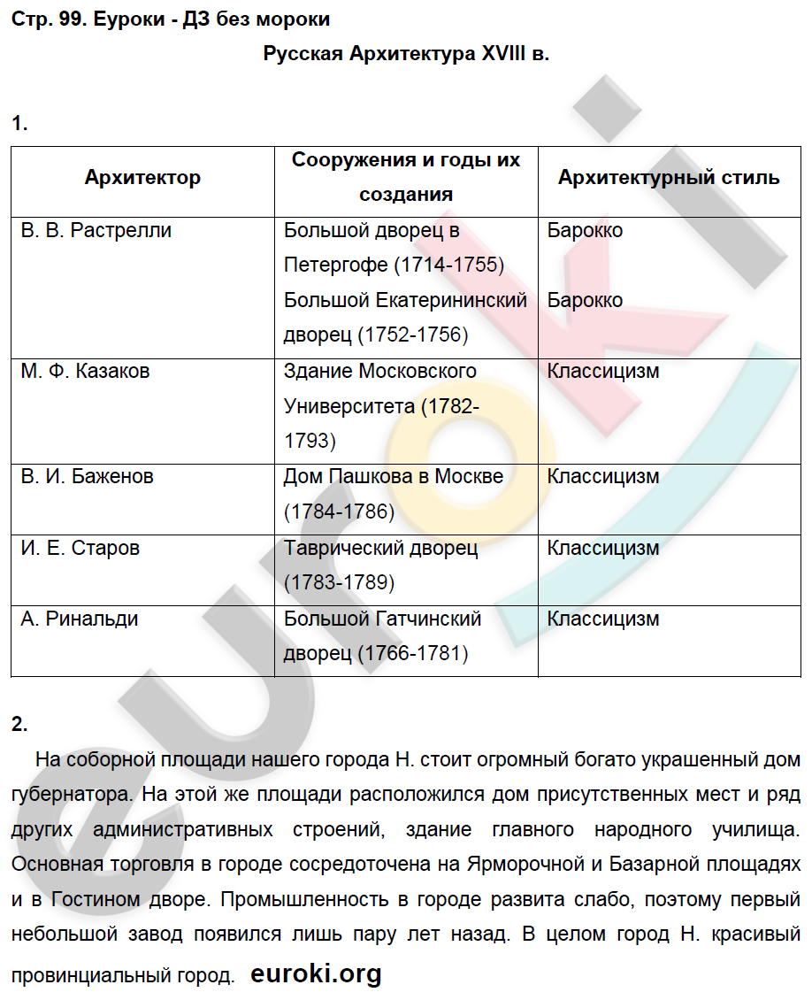 История 8 класс вопрос 4. Гдз по истории 8 класс Артасов рабочая тетрадь история. Гдз по истории  8 класс Данилов 2010. Гдз по истории 8 класс Артасов. Гдз по истории 8 класс стр 96.