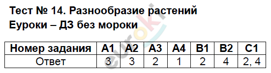 Контрольно-измерительные материалы (КИМ) по окружающему миру 3 класс Яценко Задание 14