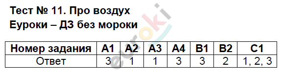 Контрольно-измерительные материалы (КИМ) по окружающему миру 2 класс. ФГОС Яценко Задание 11