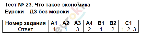 Контрольно-измерительные материалы (КИМ) по окружающему миру 2 класс. ФГОС Яценко Задание 23