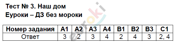 Контрольно-измерительные материалы (КИМ) по окружающему миру 2 класс. ФГОС Яценко Задание 3