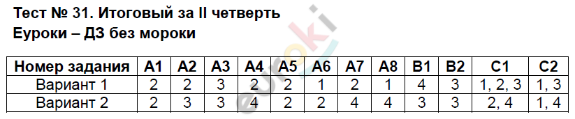 Контрольно-измерительные материалы (КИМ) по окружающему миру 2 класс. ФГОС Яценко Задание 31