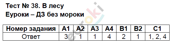 Контрольно-измерительные материалы (КИМ) по окружающему миру 2 класс. ФГОС Яценко Задание 38