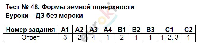 Контрольно-измерительные материалы (КИМ) по окружающему миру 2 класс. ФГОС Яценко Задание 48