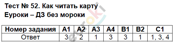 Контрольно-измерительные материалы (КИМ) по окружающему миру 2 класс. ФГОС Яценко Задание 52