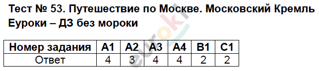 Контрольно-измерительные материалы (КИМ) по окружающему миру 2 класс. ФГОС Яценко Задание 53