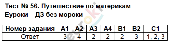 Контрольно-измерительные материалы (КИМ) по окружающему миру 2 класс. ФГОС Яценко Задание 56