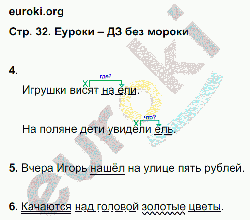 Тетрадь для контрольных работ по русскому языку 3 класс Романова, Петленко Страница 32