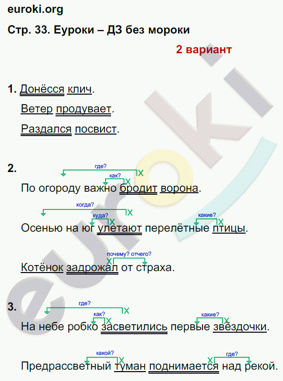 Тетрадь для контрольных работ по русскому языку 3 класс Романова, Петленко Страница 33