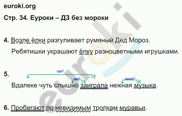 Тетрадь для контрольных работ по русскому языку 3 класс Романова, Петленко Страница 34