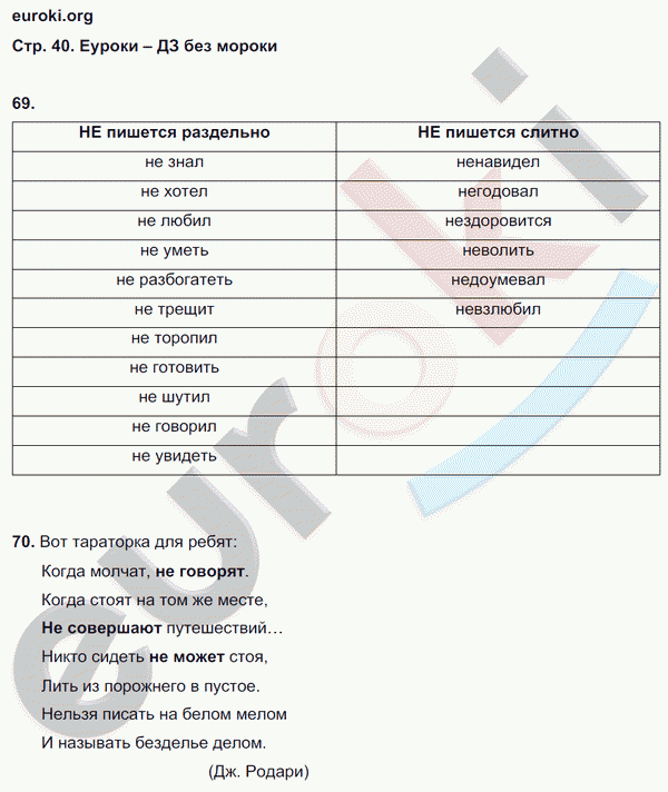 Рабочая тетрадь по русскому стр 40. Учусь писать без ошибок 4 класс. Учусь писать без ошибок 4 класс Кузнецова рабочая. Учусь писать без ошибок 3 класс Кузнецова рабочая тетрадь ответы. Русский язык 4 класс рабочая тетрадь Кузнецова.