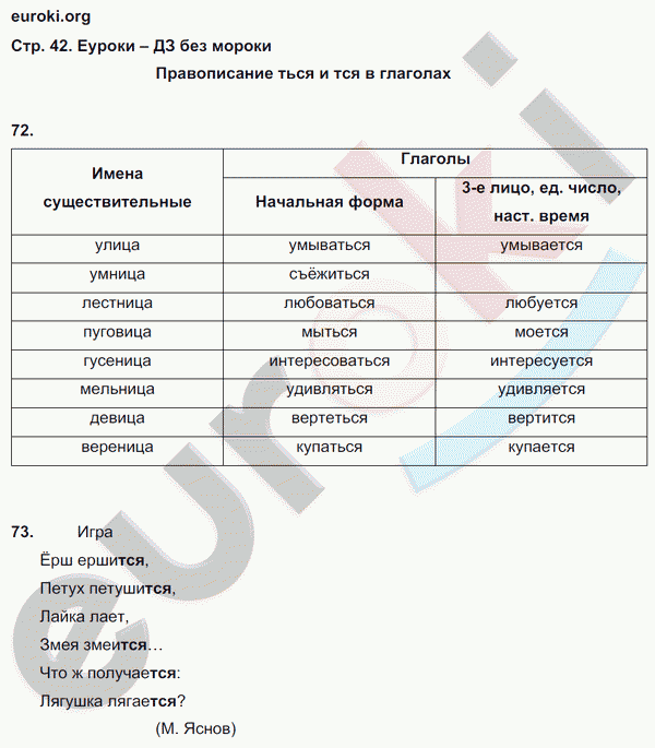 Рабочая тетрадь по русскому языку 4 класс. Учусь писать без ошибок. ФГОС Кузнецова Страница 42