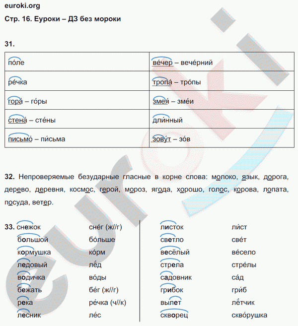 Рабочая тетрадь по русскому языку 3 класс. Учусь писать без ошибок Кузнецова Страница 16