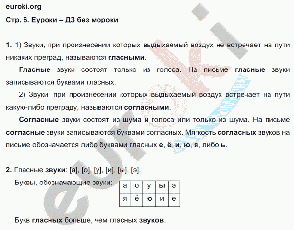 Рабочая тетрадь по русскому языку 3 класс. Учусь писать без ошибок Кузнецова Страница 6