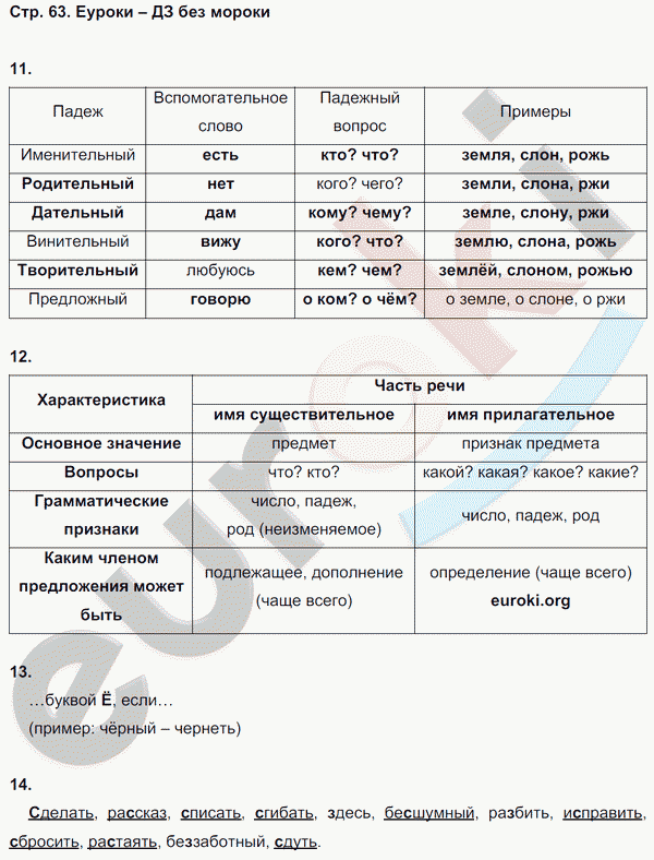 Рабочая тетрадь по русскому языку 3 класс. Учусь писать без ошибок Кузнецова Страница 63