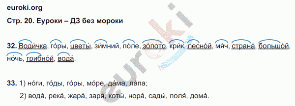 Рабочая тетрадь по русскому языку 2 класс. Учусь писать без ошибок Кузнецова Страница 20