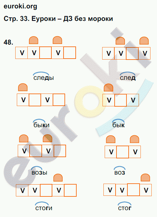 Рабочая тетрадь по русскому языку 2 класс. Учусь писать без ошибок Кузнецова Страница 33