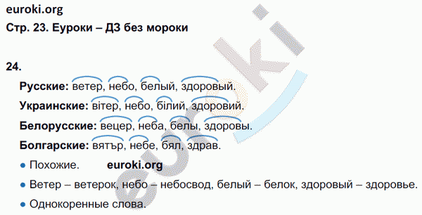 Рабочая тетрадь по русскому языку 3 класс. Часть 1, 2. ФГОС Рамзаева Страница 23