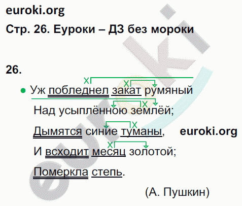 Рабочая тетрадь по русскому языку 4 класс. Часть 1, 2 Рамзаева Страница 26
