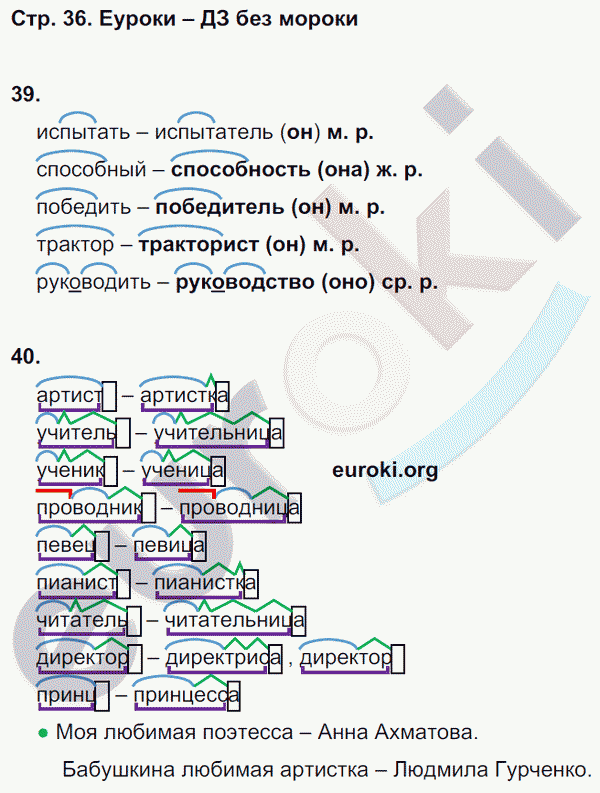 Рабочая тетрадь по русскому языку 4 класс. Часть 1, 2 Рамзаева Страница 36